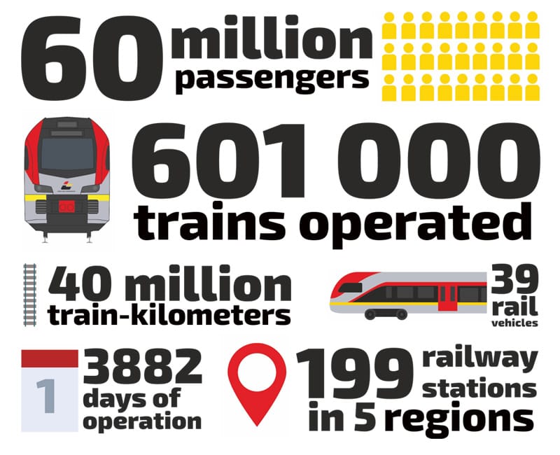 infografika 1