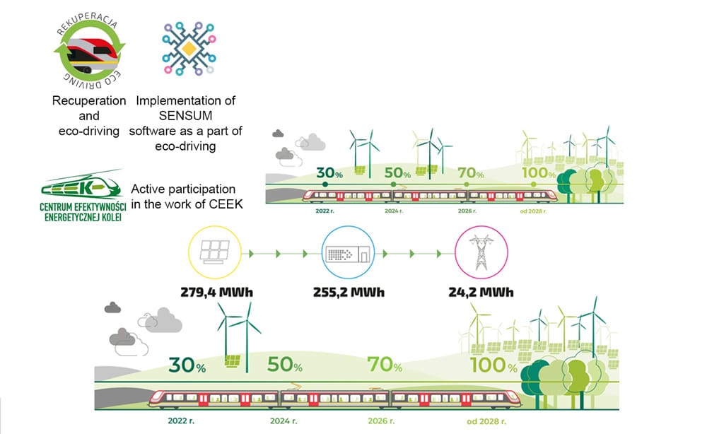 infografika 2