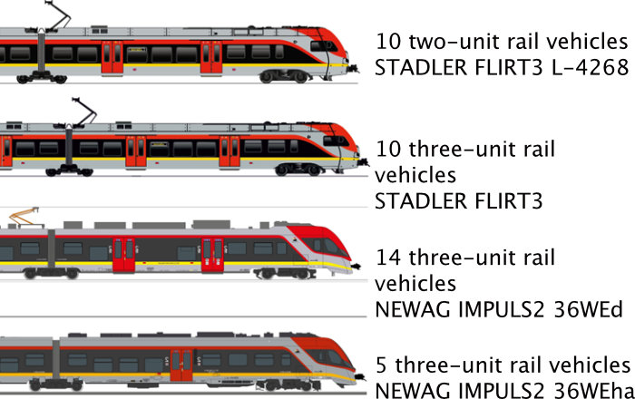 railway rolling stock